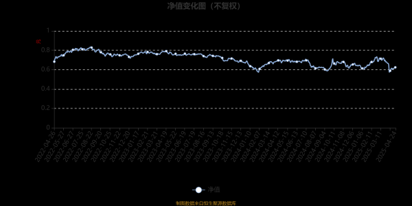 配资门户导航 博时产业精选混合A：2025年第一季度利润1918.77万元 净值增长率6.09%