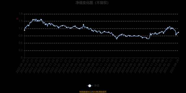 配资查官网 博时沪港深优质企业A：2025年第一季度利润1170.98万元 净值增长率7.95%